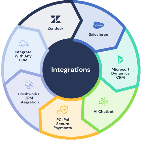 PCI PAL - Secure Payments Integration